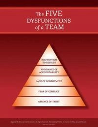 The Five Dysfunctions of a Team: Poster; Patrick M. Lencioni; 2012