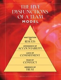 The Five Dysfunctions of a Team Workshop Kit, Poster; Patrick M. Lencioni; 2007