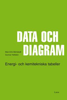 Data och diagram