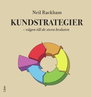 Kundstrategier