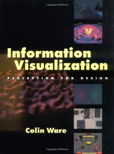 Information Visualization: Optimizing Design for Human PerceptionInteractive Technologies SeriesMorgan Kaufmann Series in Interactive Technologies; Colin Ware, Jakob Neilsen, Stuart Card, Jonathan Grudin, Tim S. Kelly; 2000