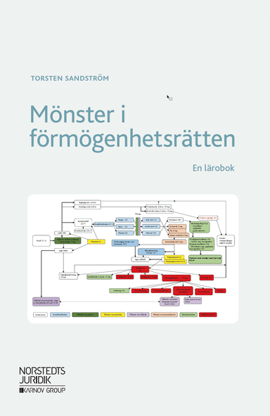 Mönster i förmögenhetsrätten : En lärobok; Torsten Sandström; 2018