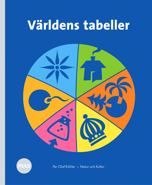 PULS Världens tabeller Tabellbok NO-SO 4-6; Per Olof Köhler; 2003