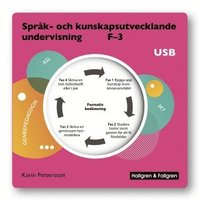 Språk- och kunskapsutvecklande undervisning USB; Karin Pettersson; 2017