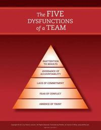 The Five Dysfunctions of a Team: Poster; Patrick M. Lencioni; 2012