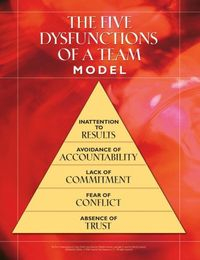 The Five Dysfunctions of a Team Workshop Kit, Poster; Patrick M. Lencioni; 2007