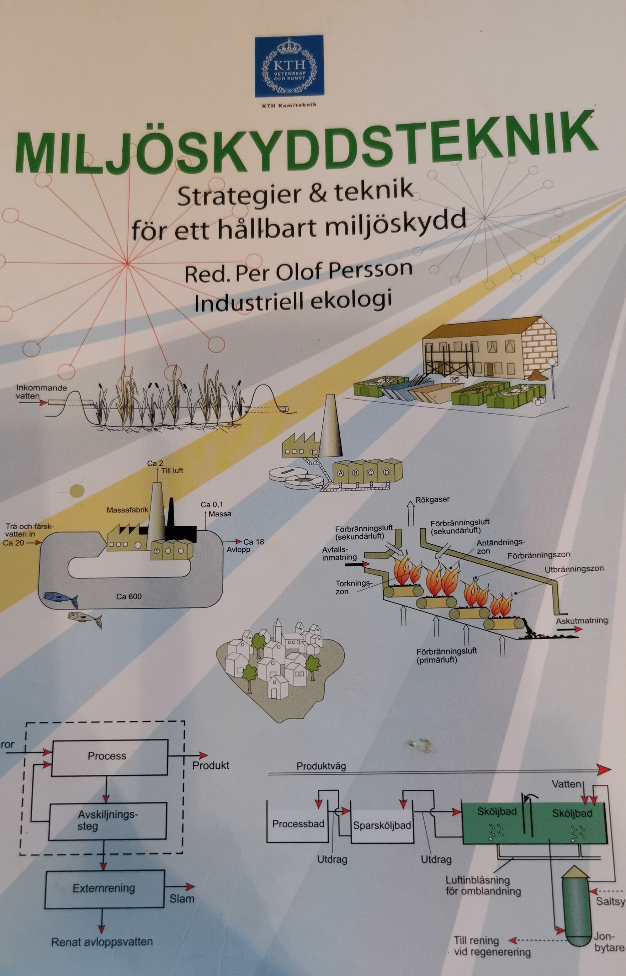 Miljöskyddsteknik del 2: strategier & teknik för ett hållbart miljöskydd; Per Olof Persson; 2005